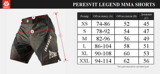 Peresvit Hokusai Blood ММА Fight Shorts, Photo No. 6