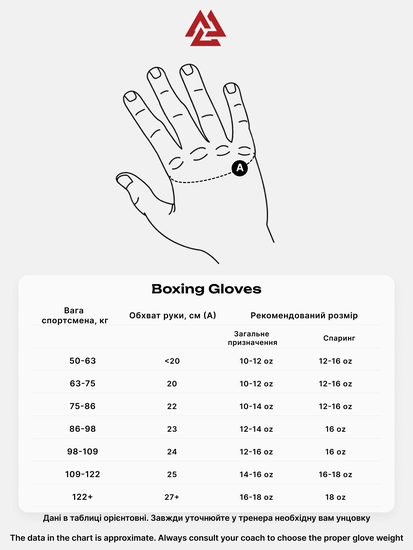 Core Boxing Gloves Blue Yellow, Photo № 7