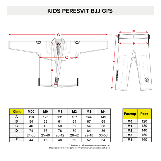 Peresvit Kids BJJ Gi Core Blue, Photo № 5